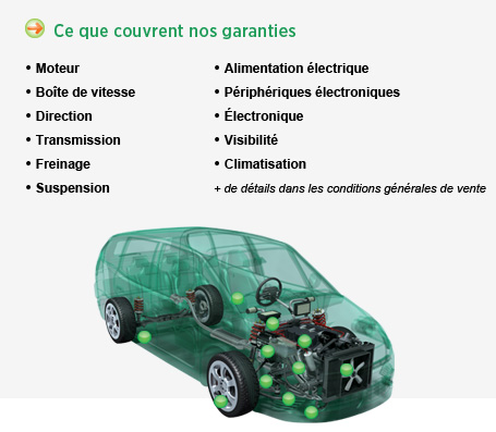 ce que couvre nos garanties