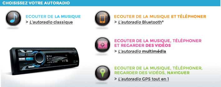 choisissez votre autoradio